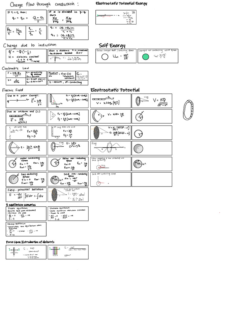 Formula Sheet | PDF