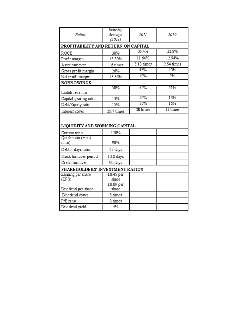 Financial Ratios Analysis 2011 vs 2010 | PDF