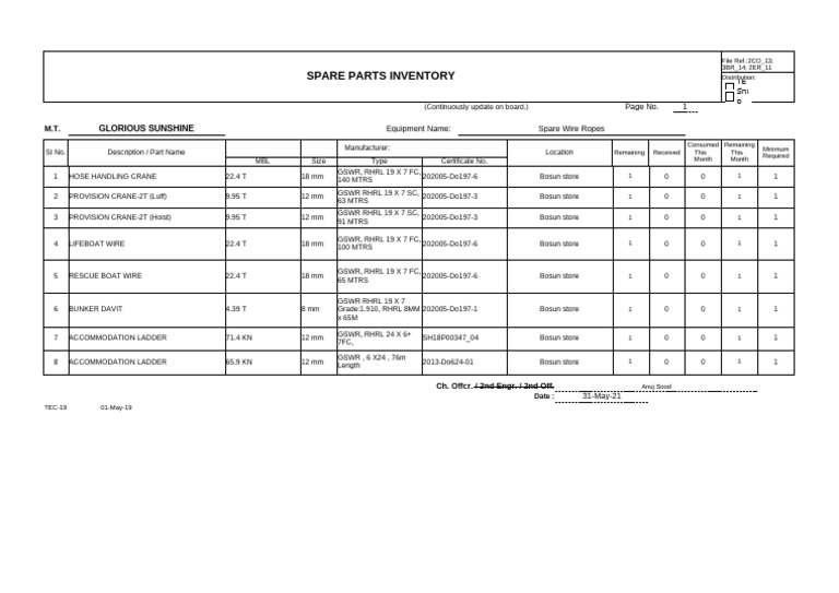 TEC-19 Spare Wire Ropes Inventory | PDF