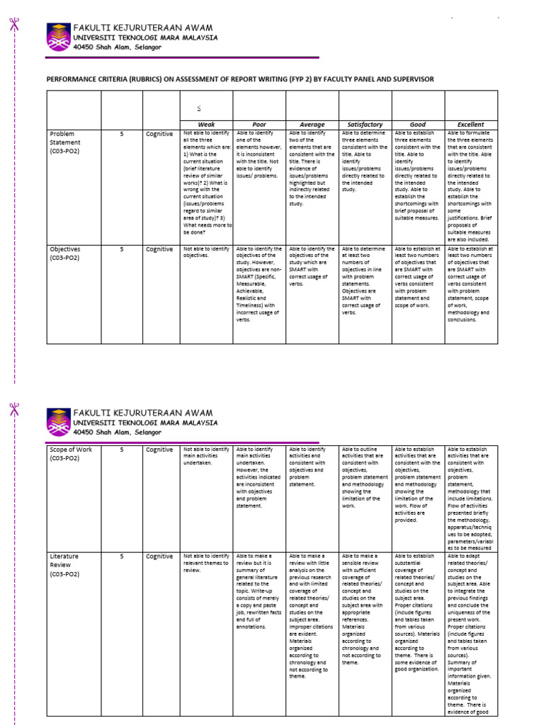 Rubrics Performance Criteria Fyp2 Oct2017 New | PDF