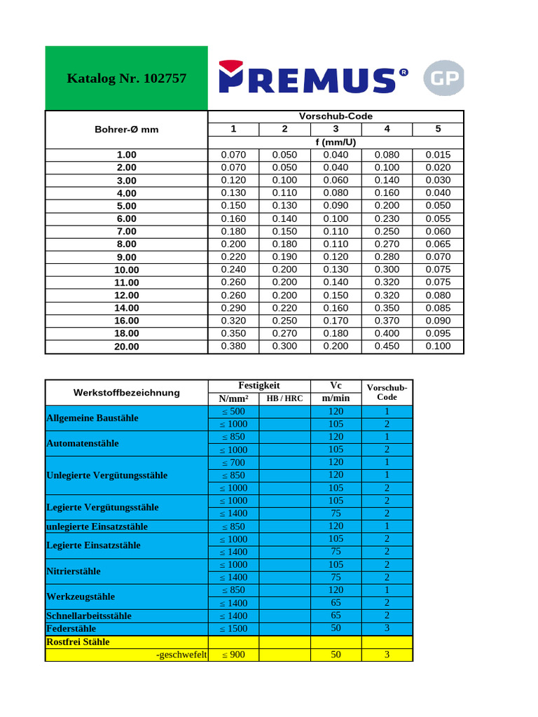 Schnittdaten Premus Gp-Uni | PDF