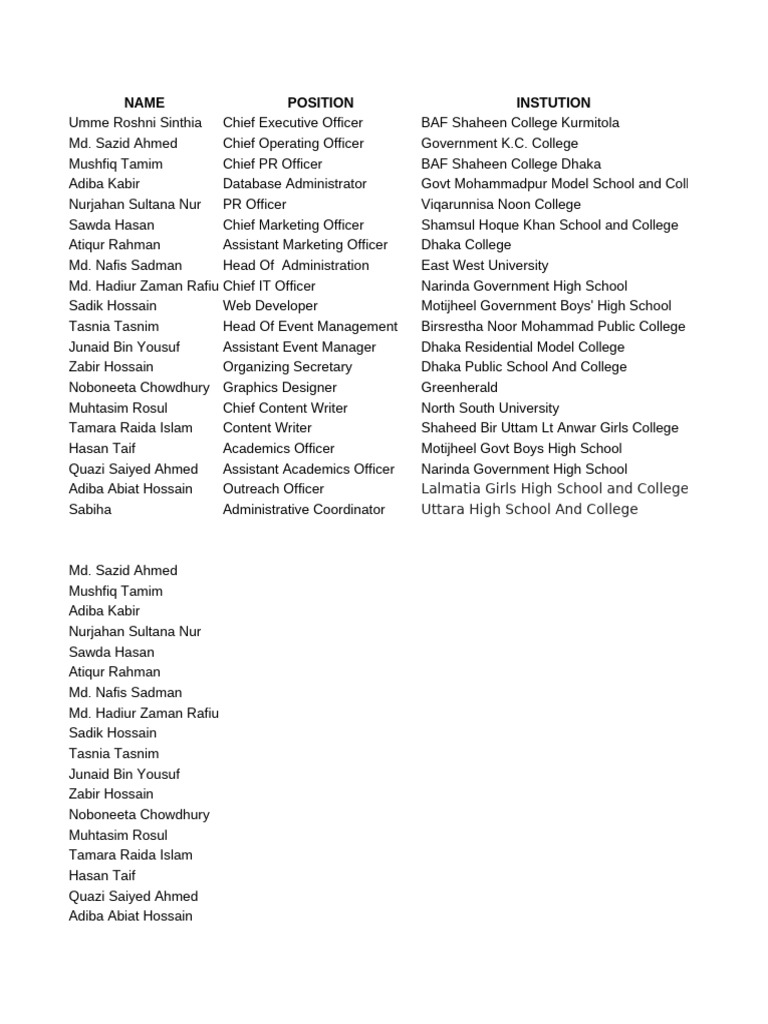 Innovus member list pdf