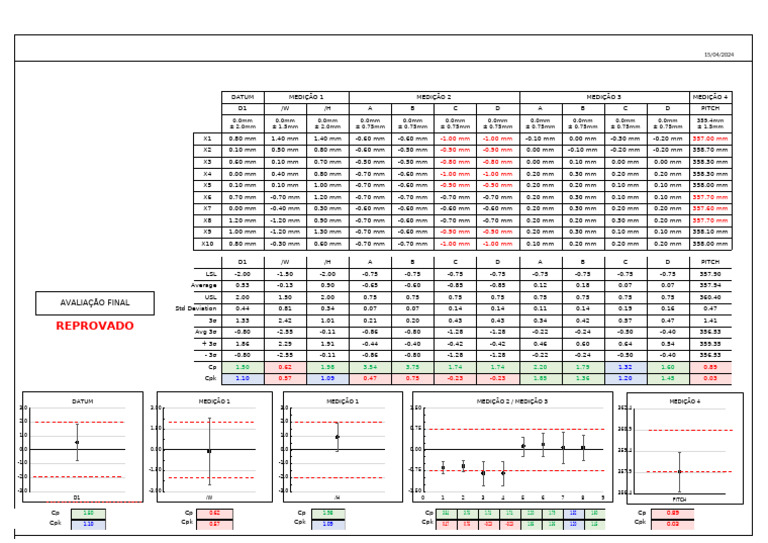 CP CPK | PDF