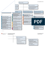 DEZA Organigram 1