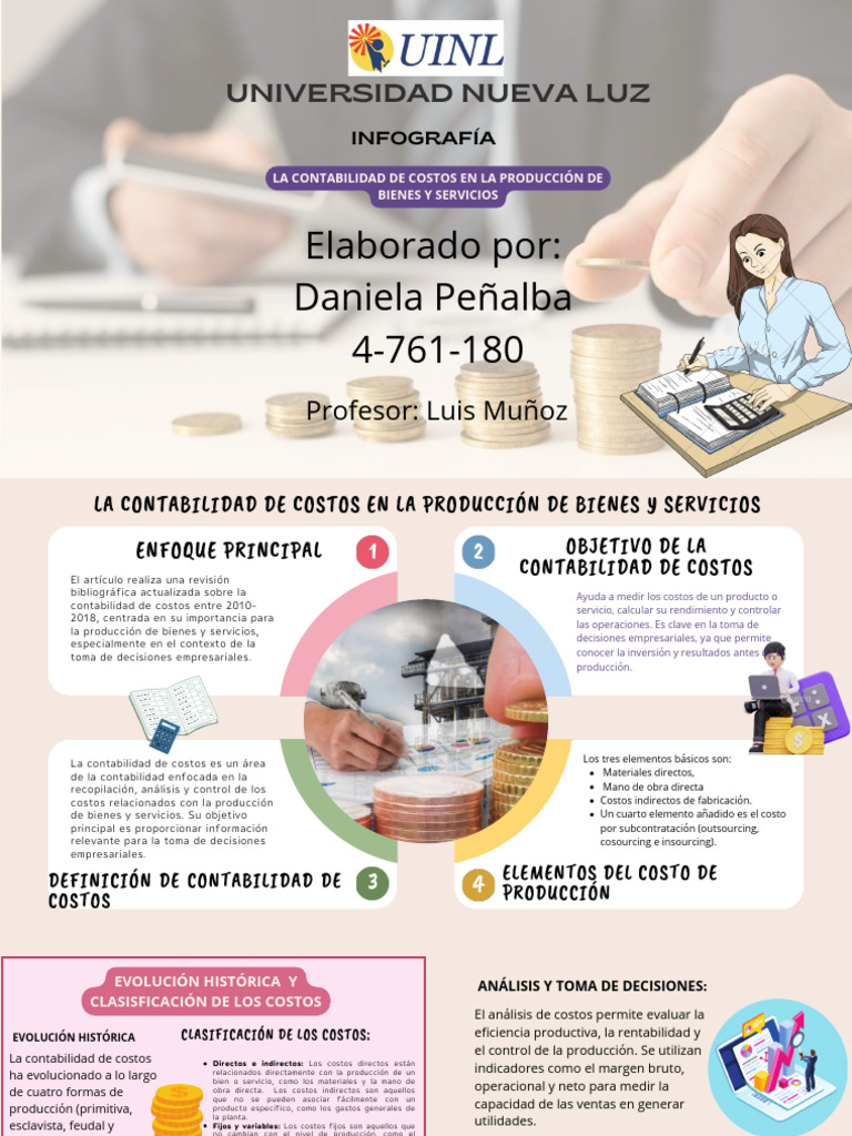 Infografía sobre Contabilidad de Costos | PDF | Contabilidad de costos ...
