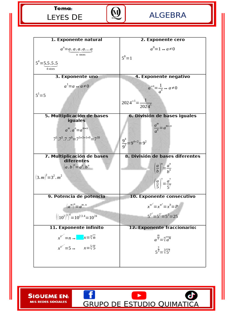 Leyes de Exponentes (Formulario) | PDF
