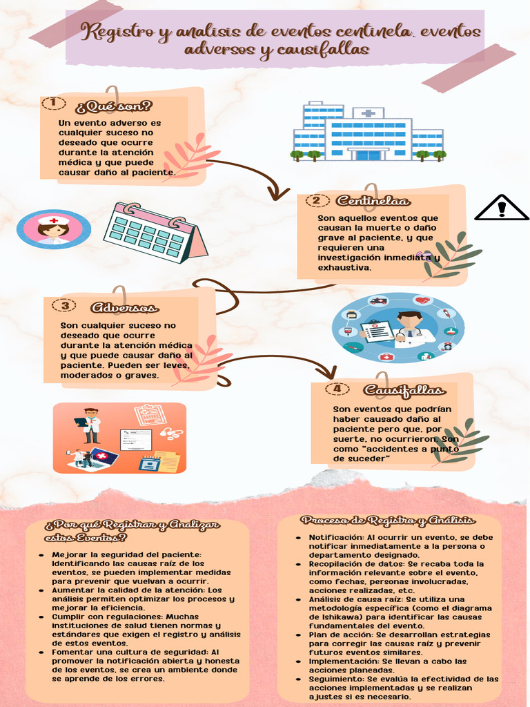 Infog | PDF