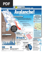 Infographic: Avalanches