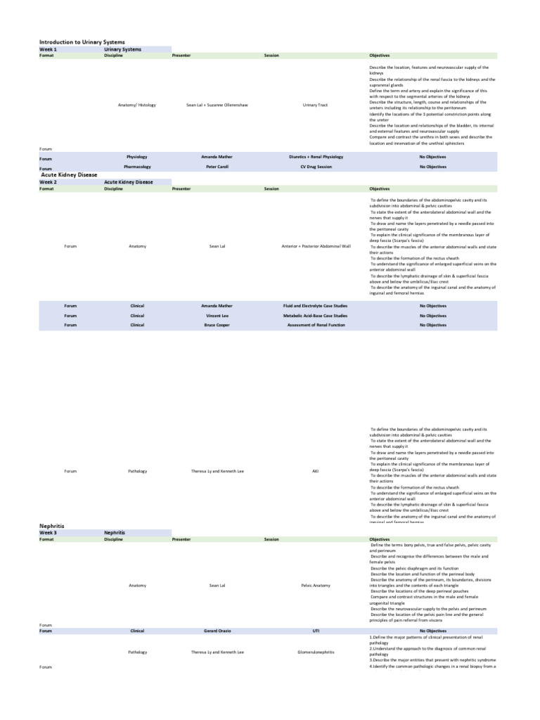 Renal Objectives 2021 | PDF