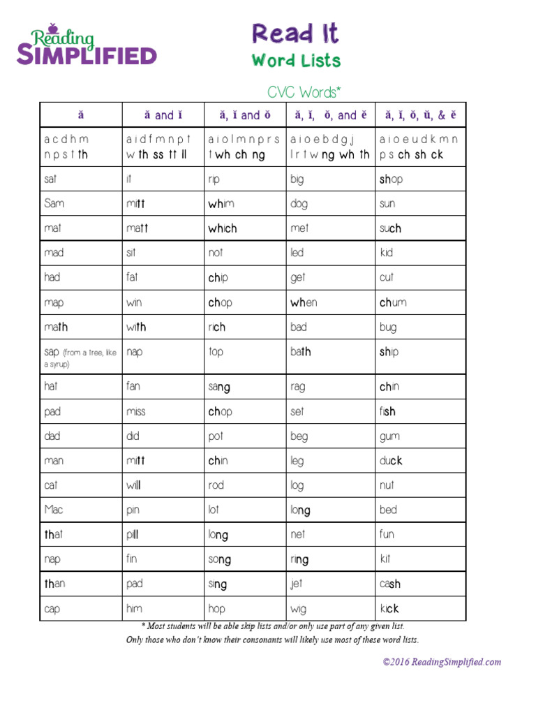 Read It Word List | PDF