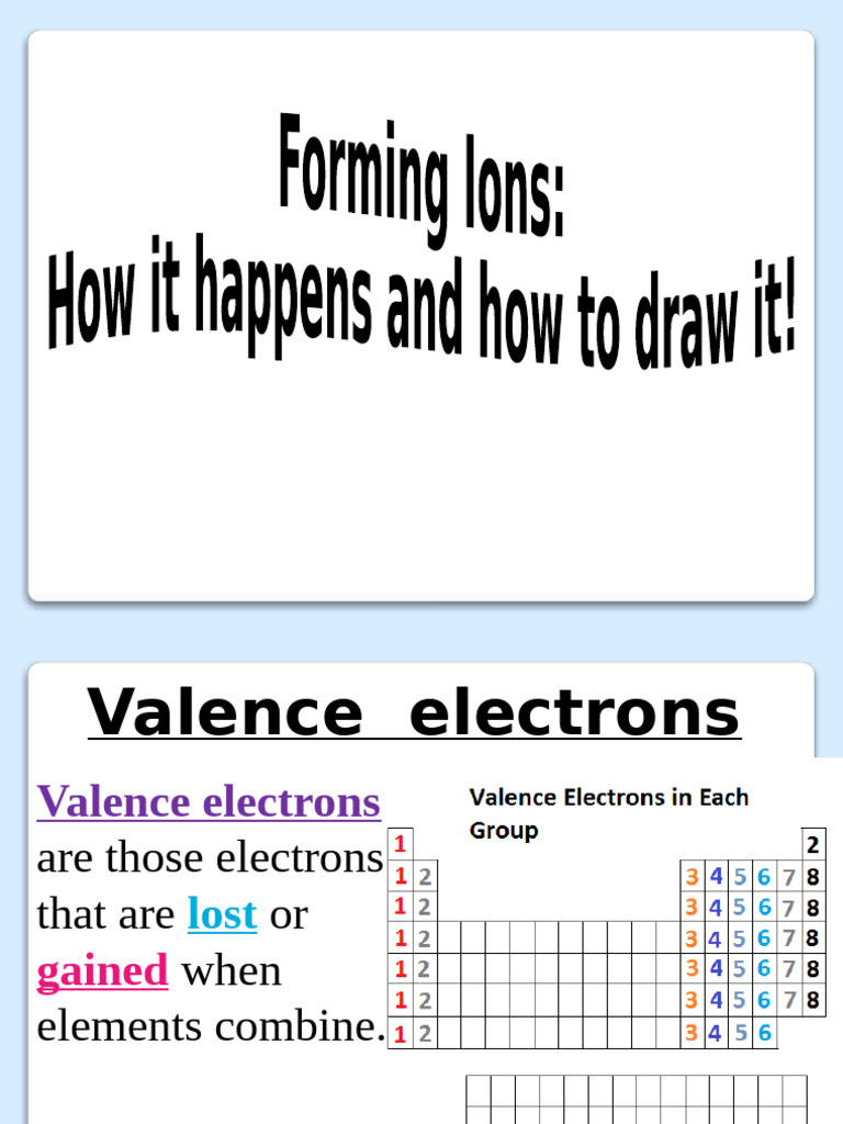 Forming Ions | PDF