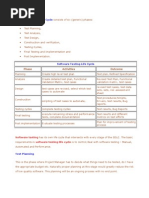 Download Software Testing Life Cycle by Rajasekaran SN7703288 doc pdf