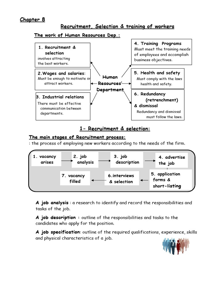 Ch+8 and 9 Notes Mixed All | PDF | Recruitment | Career & Growth