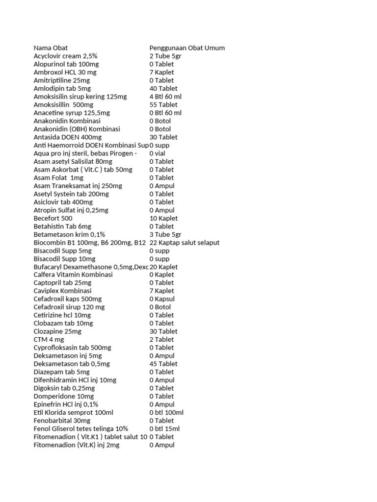 Data Penggunaan Obat | PDF
