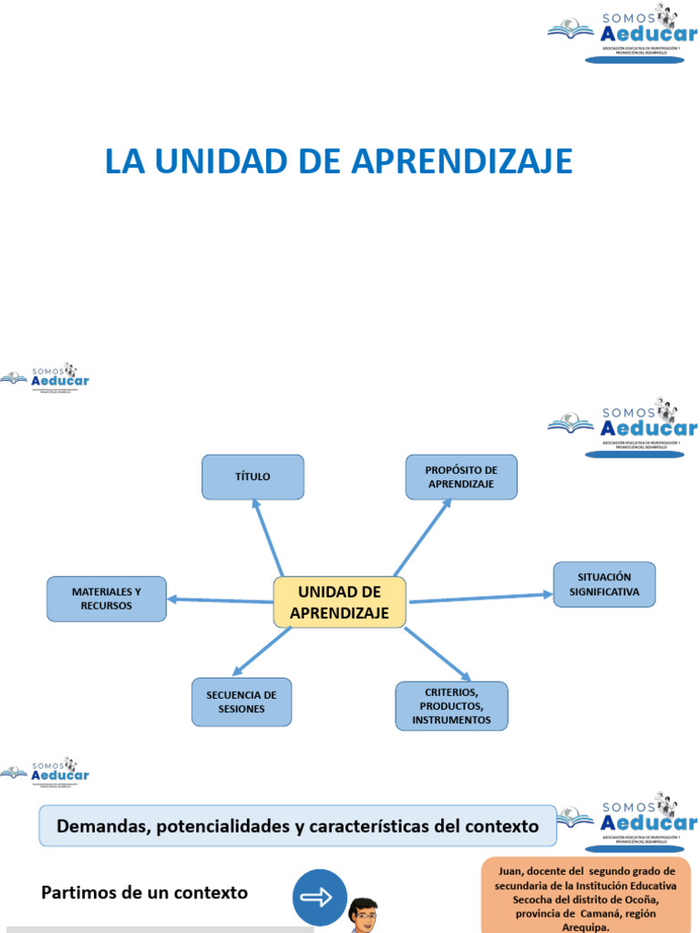 Unidad de Aprendizaje Secundaria | PDF