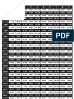 Conversion Table