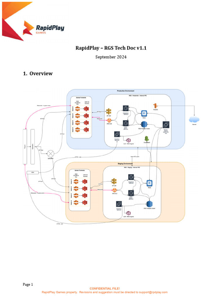 RapidPlay - Tech Doc - v1.1 | PDF
