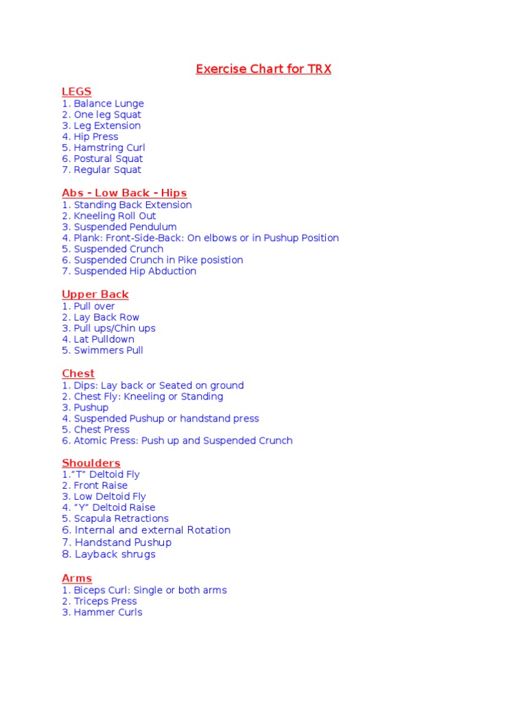TRX Exercise Chart for Full Body Workouts | PDF | Weight Training ...