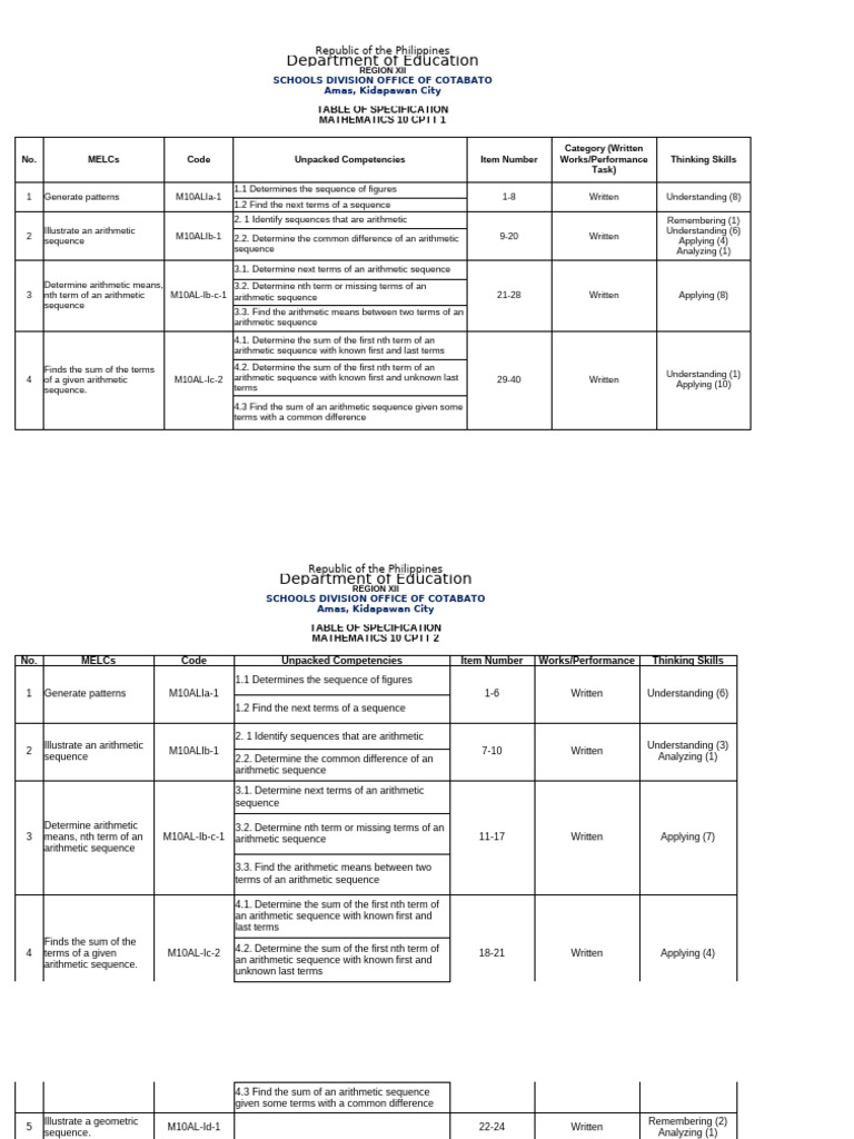 Grade 10 Sequences Worksheet PDF | PDF | Factorization | Polynomial
