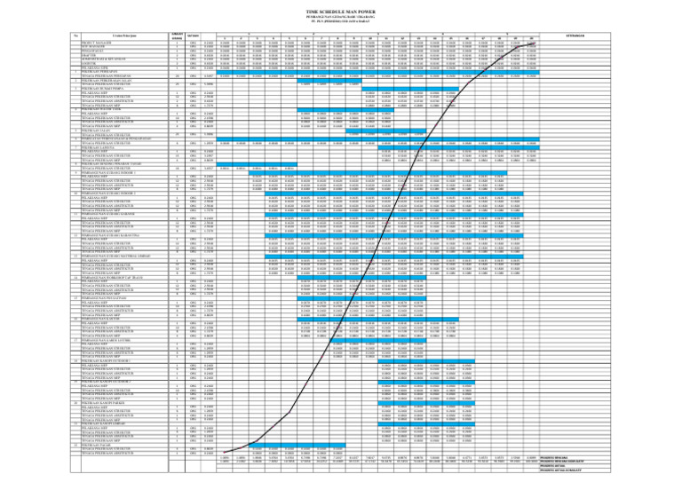 Time Schedule Man Power (5 Bulan) | PDF
