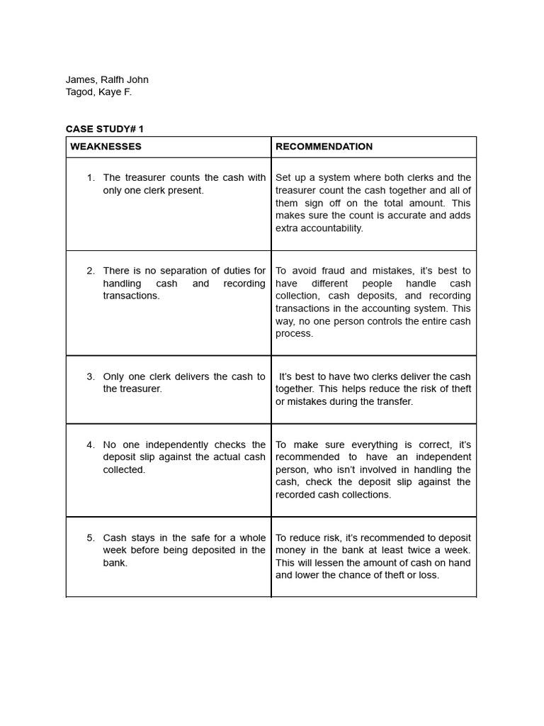 James Tagod ACCO 211 Final Assessment | PDF