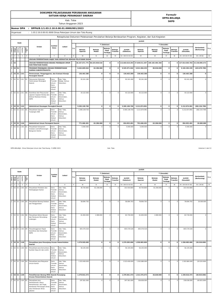 Dppa belanja 1 03 2 10 0 00 01 0000 dinas pekerjaan umum dan tata