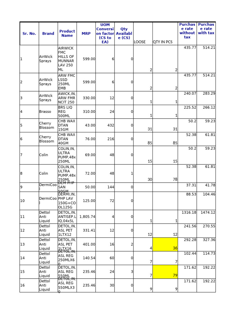 Stock Details | PDF