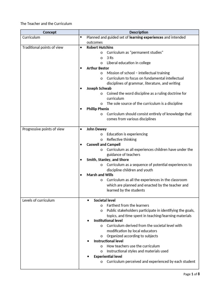 Understanding Teacher-Centered Curriculum | PDF | Curriculum | Evaluation