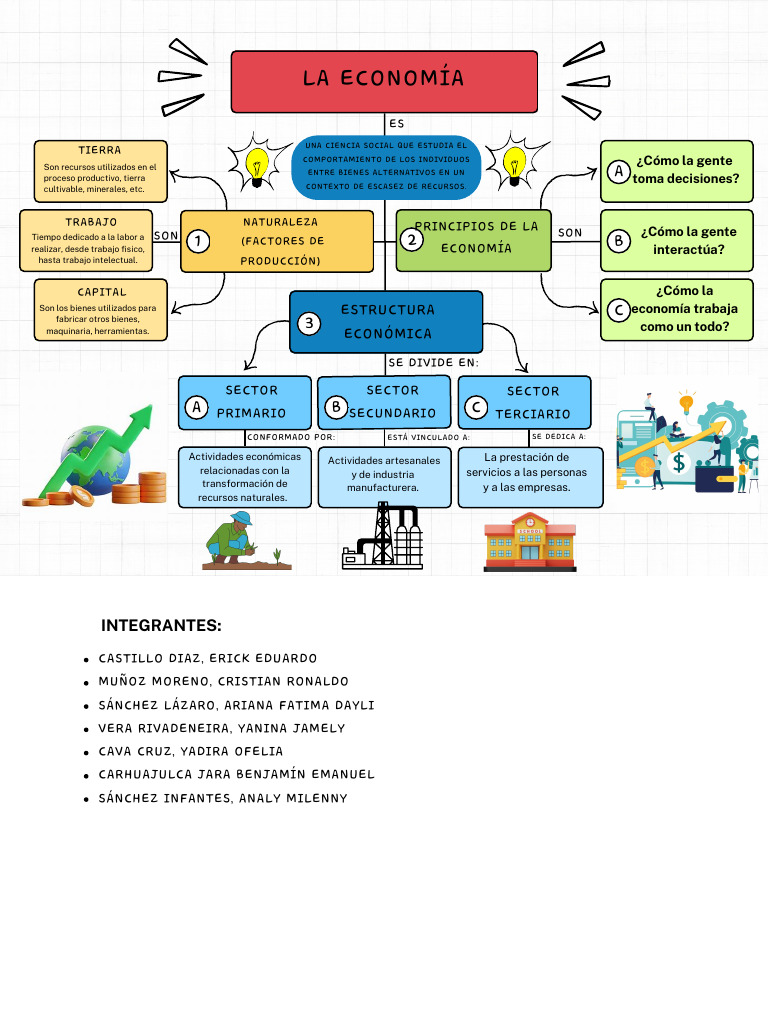 Organizador Visual - Fundamentos de Economía - Grupal | PDF
