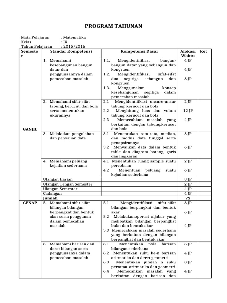 Program Tahunan | PDF