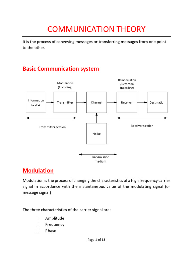 AM Modulation | PDF