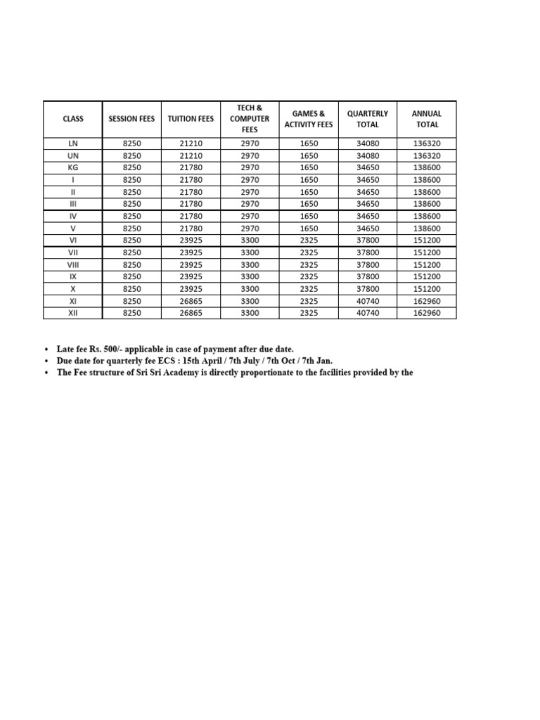 Fee Structure 2024 25 | PDF