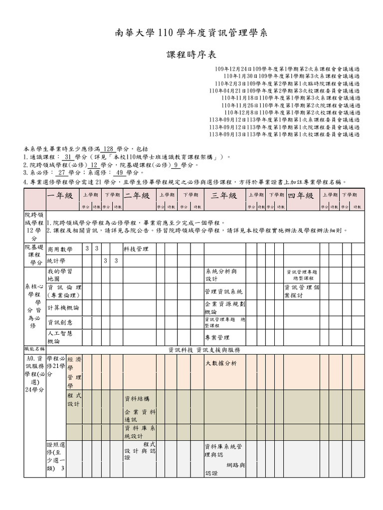 110級課程時序表 113 1第1次校課程會議通過1130913 | PDF