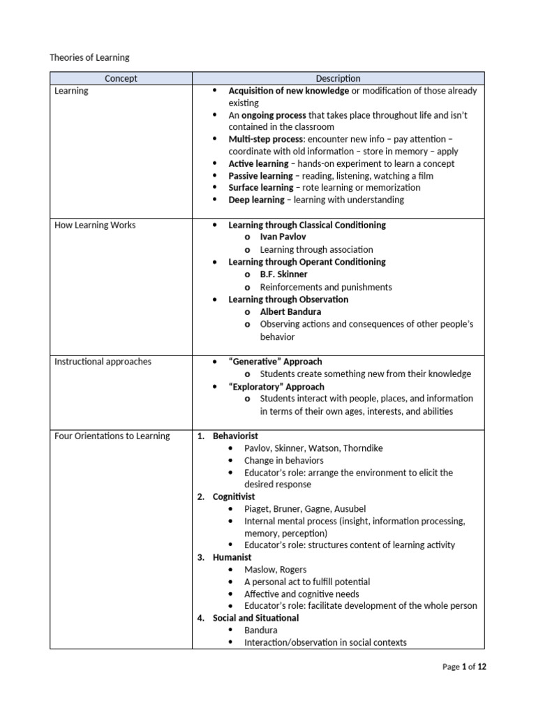 13 Theories of Learning | PDF