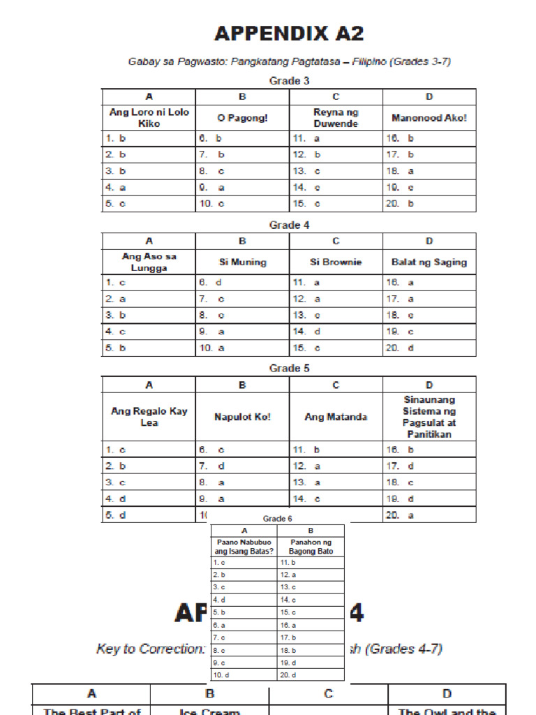 Answer Key Gst Pdf