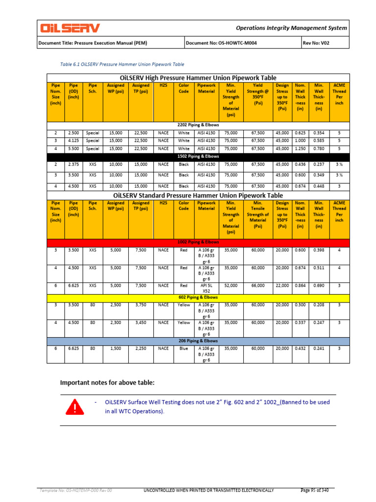 Pipework Thickness | PDF