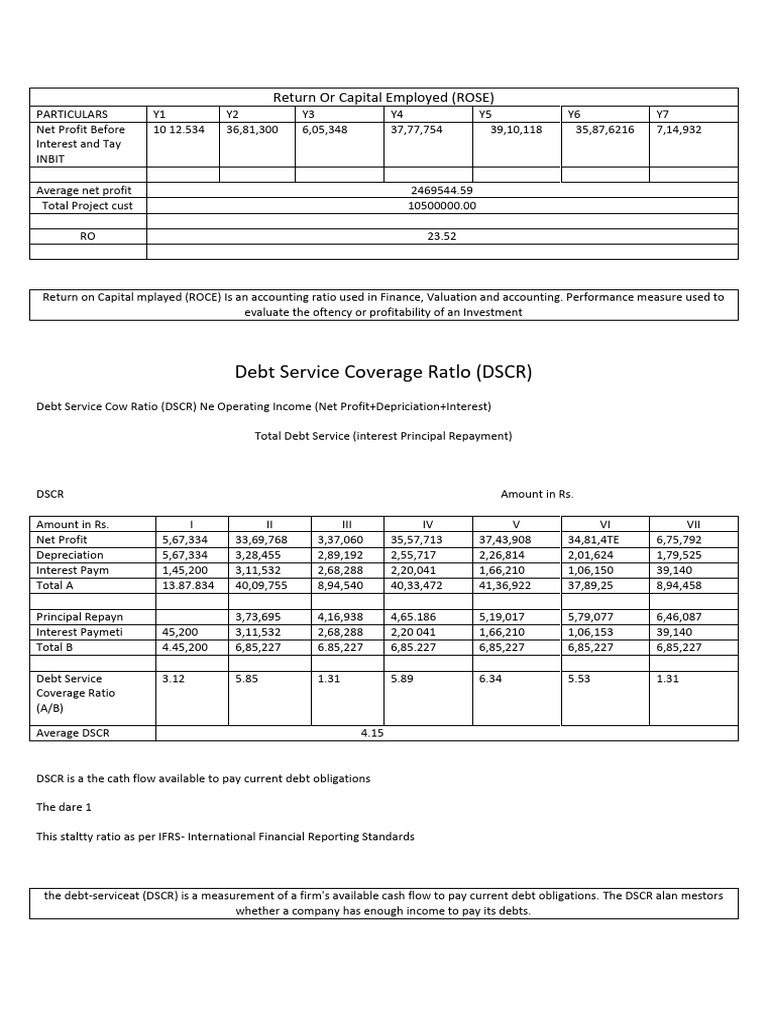Debt Service Coverage Ratlo (DSCR) : Return or Capital Employed (ROSE ...