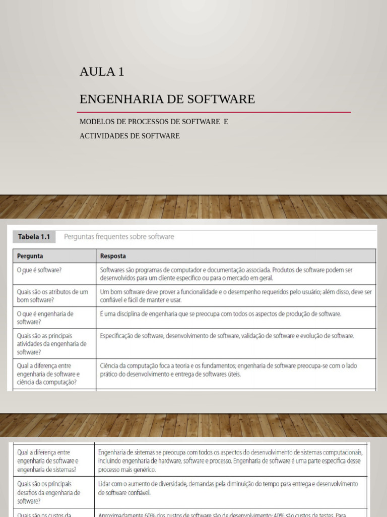 Aula 1 Engenharia De Software 2024 1 Pdf