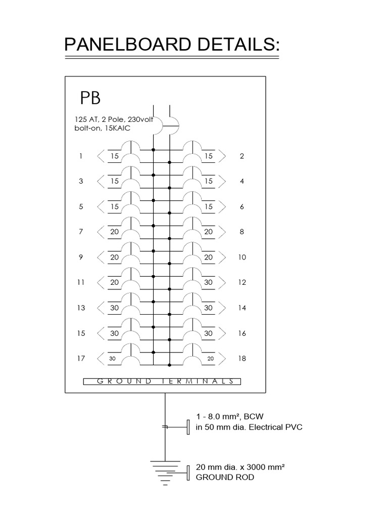 Panel Diagram | PDF