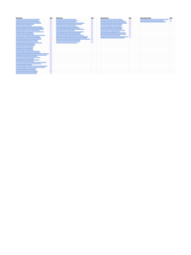 Skill Badges List According Number of Labs | PDF