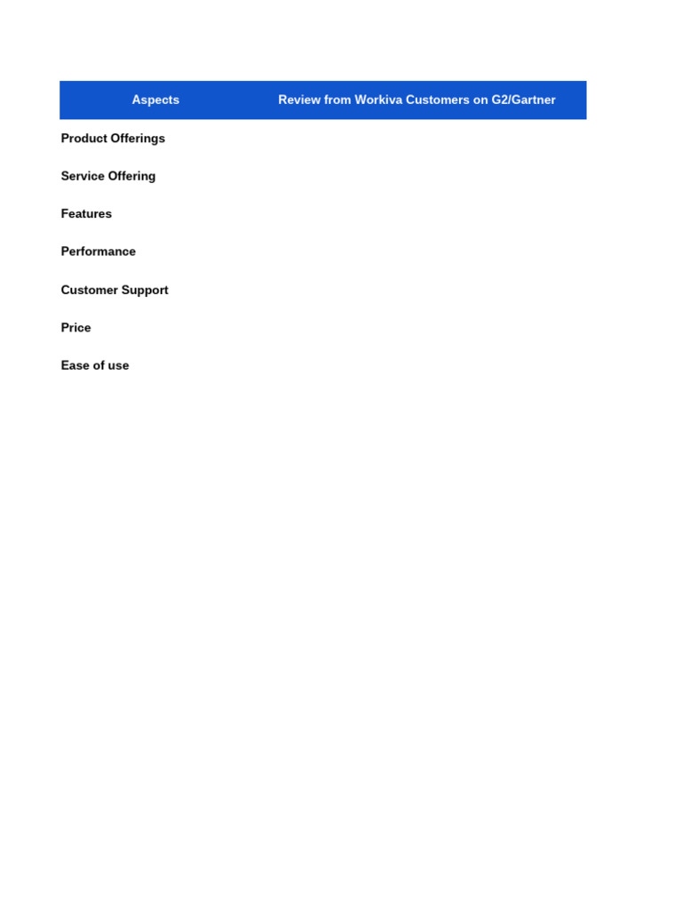 IRIS CARBON Competitor BattleCard Sample Template PDF