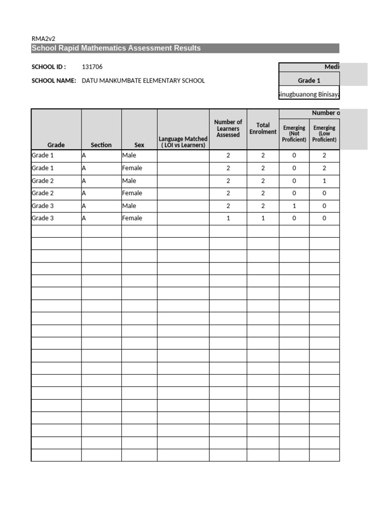 RMA2 SchoolSummary v2 | PDF