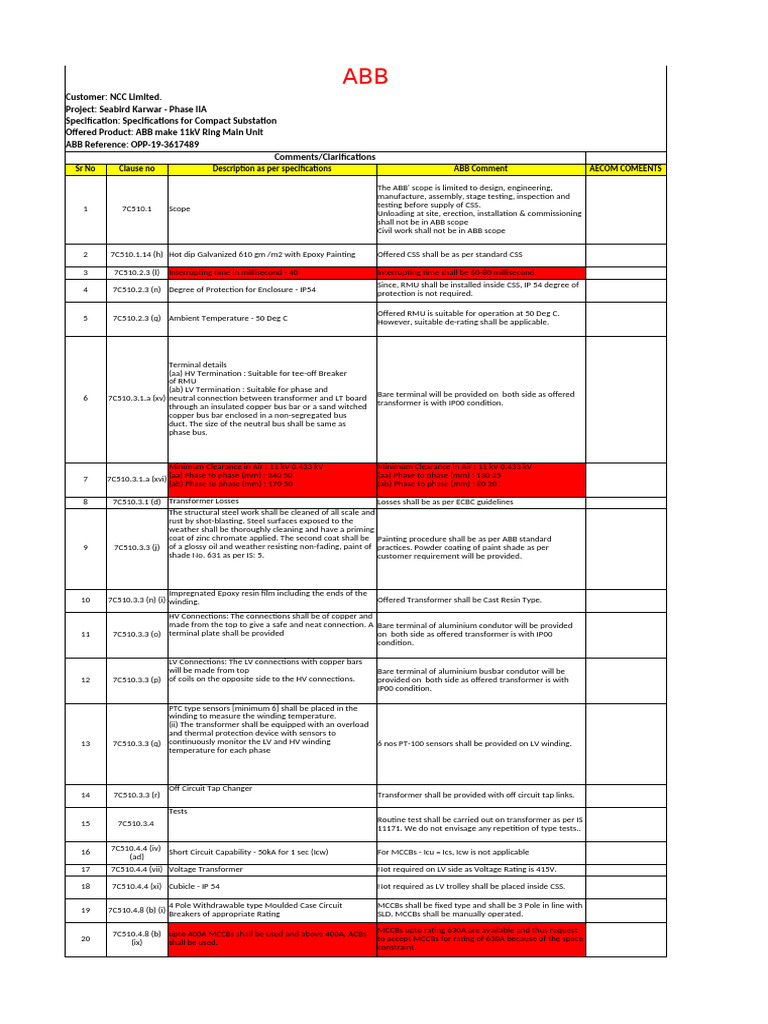 ABB Complaince | PDF