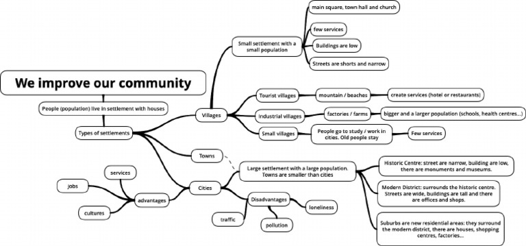 We Improve Our Community | PDF