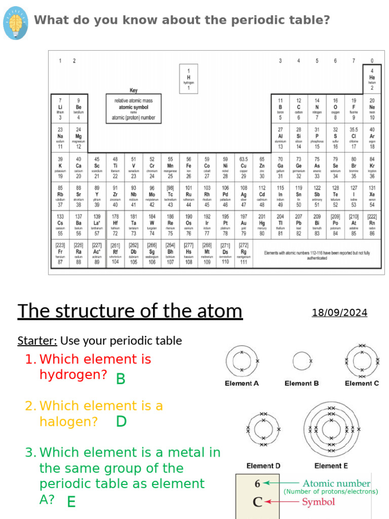 Structure Of Atom And Periodic Table Ppt Pdf