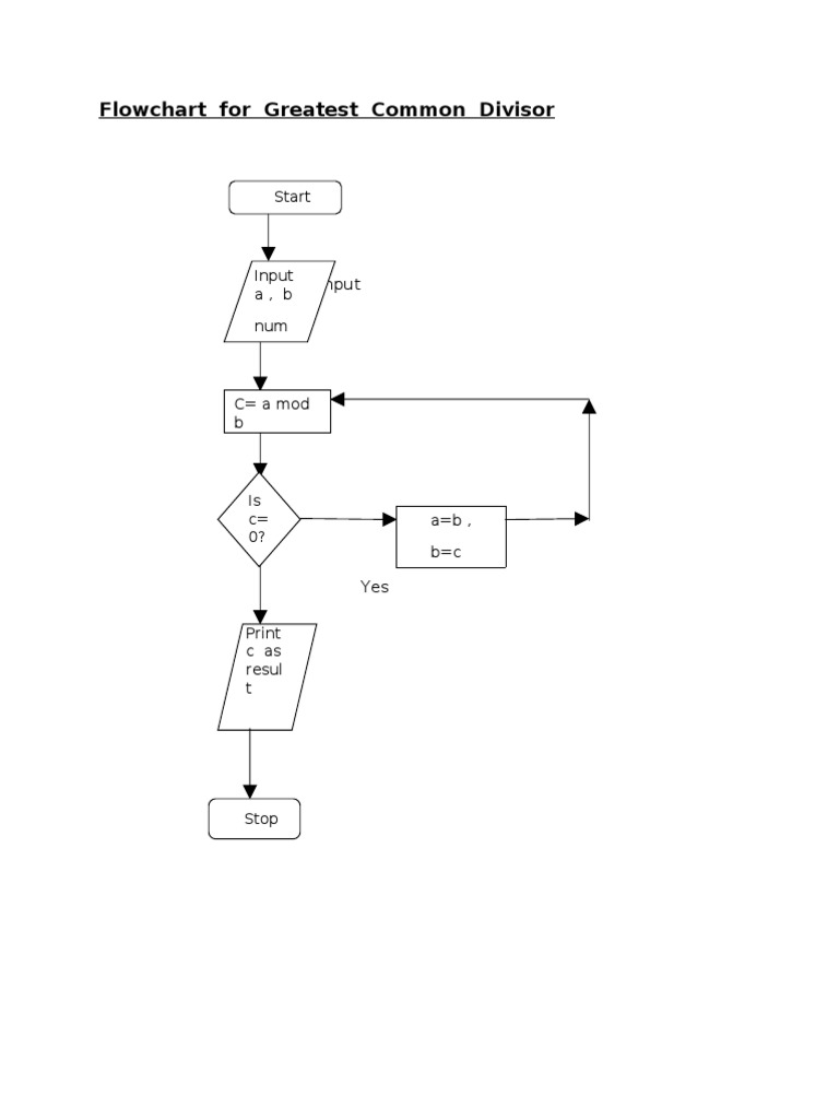 Flowchart For Greatest Common Divisor | PDF | Teaching Mathematics