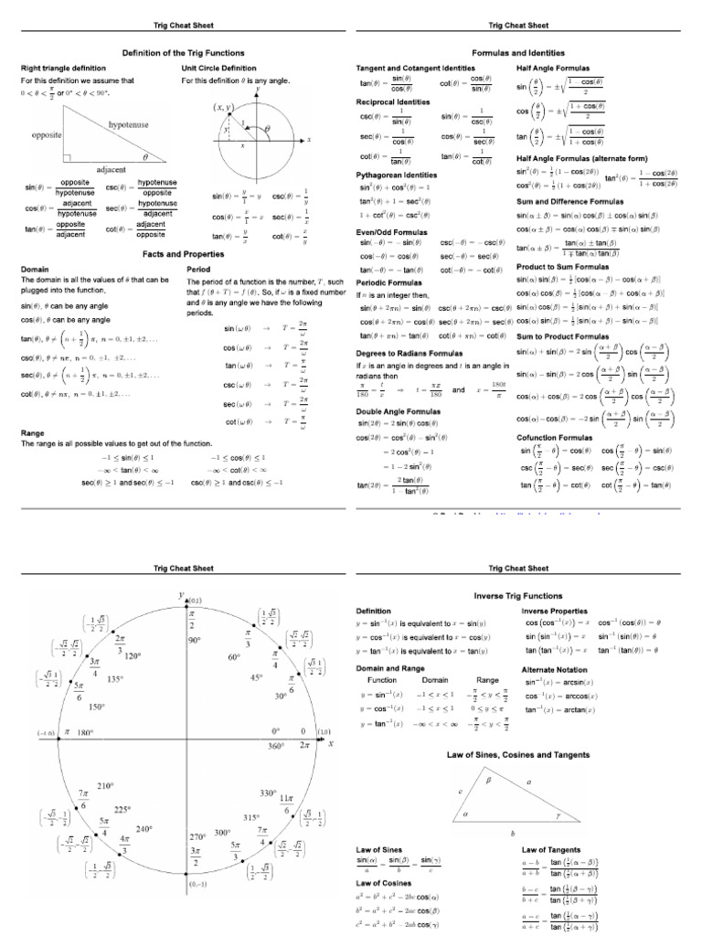 Trig Cheat Sheet Reduced | PDF