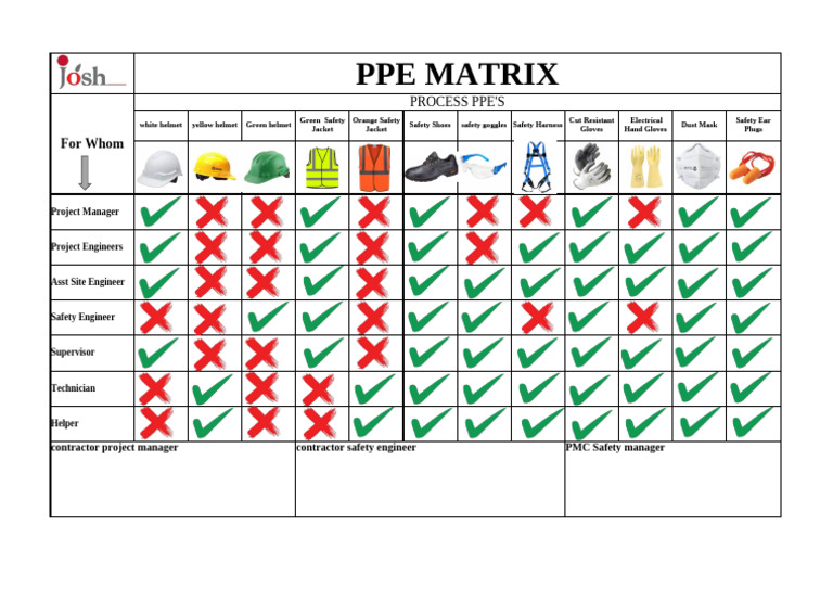 Ppe Matrix | PDF
