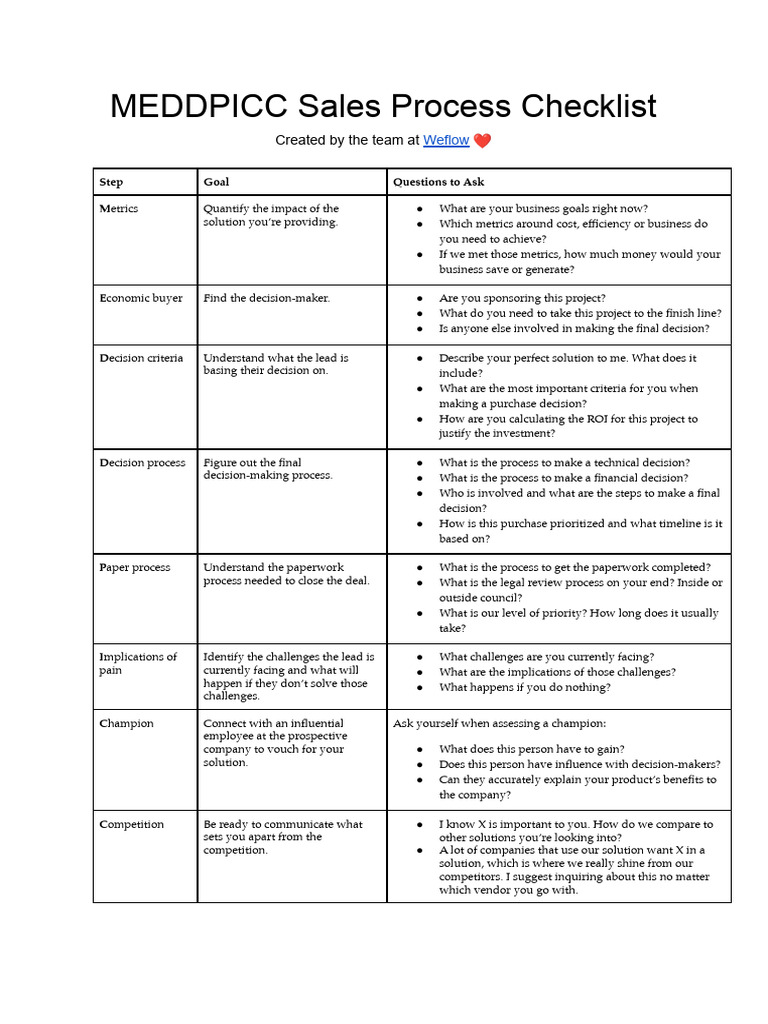 647e329e7adac8431aa23cfb - Checklist - MEDDPICC Sales Process - by ...