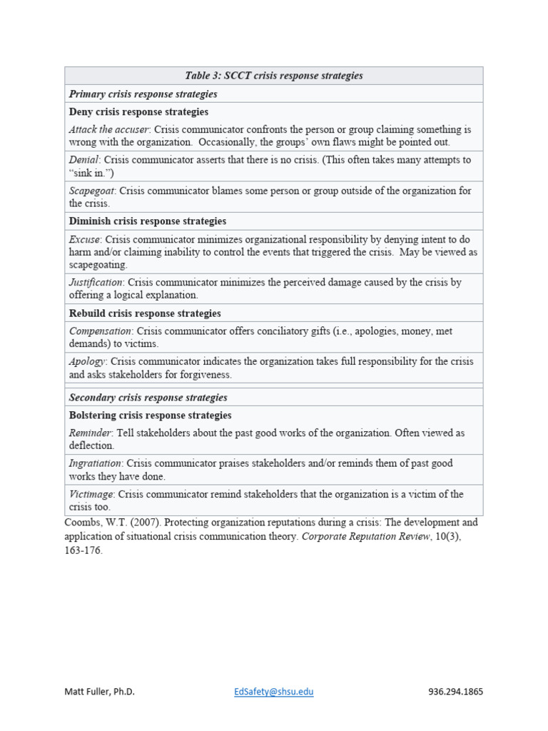 Crisis Reponse Examples by Matthew Fuller | PDF